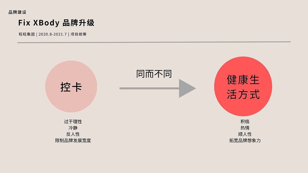 品牌营销/策划作品集（图ZMzQ5NzA5NTc2） - 品牌 - 站酷设计师一颗雪梨原创素材 - 站酷ZCOOL