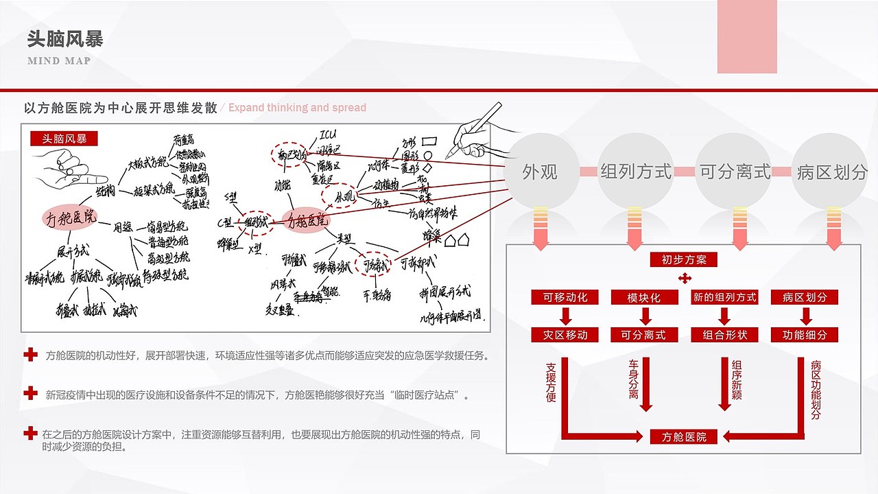 21届准毕业生产品设计作品集（图ZMjQ5MjY5MjM2） - 其他工业/产品 - 站酷设计师被迫做产品设计原创素材 - 站酷ZCOOL