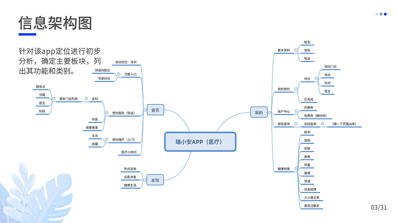 个人作品集（图ZMjIzNDI4NjQ4） - 其他UI - 站酷设计师y沫萱原创素材 - 站酷ZCOOL