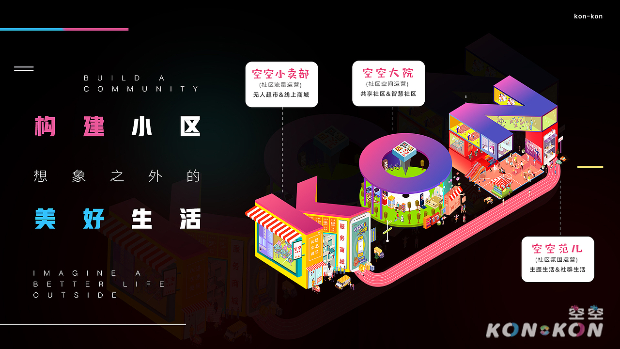 空空社区系列设计