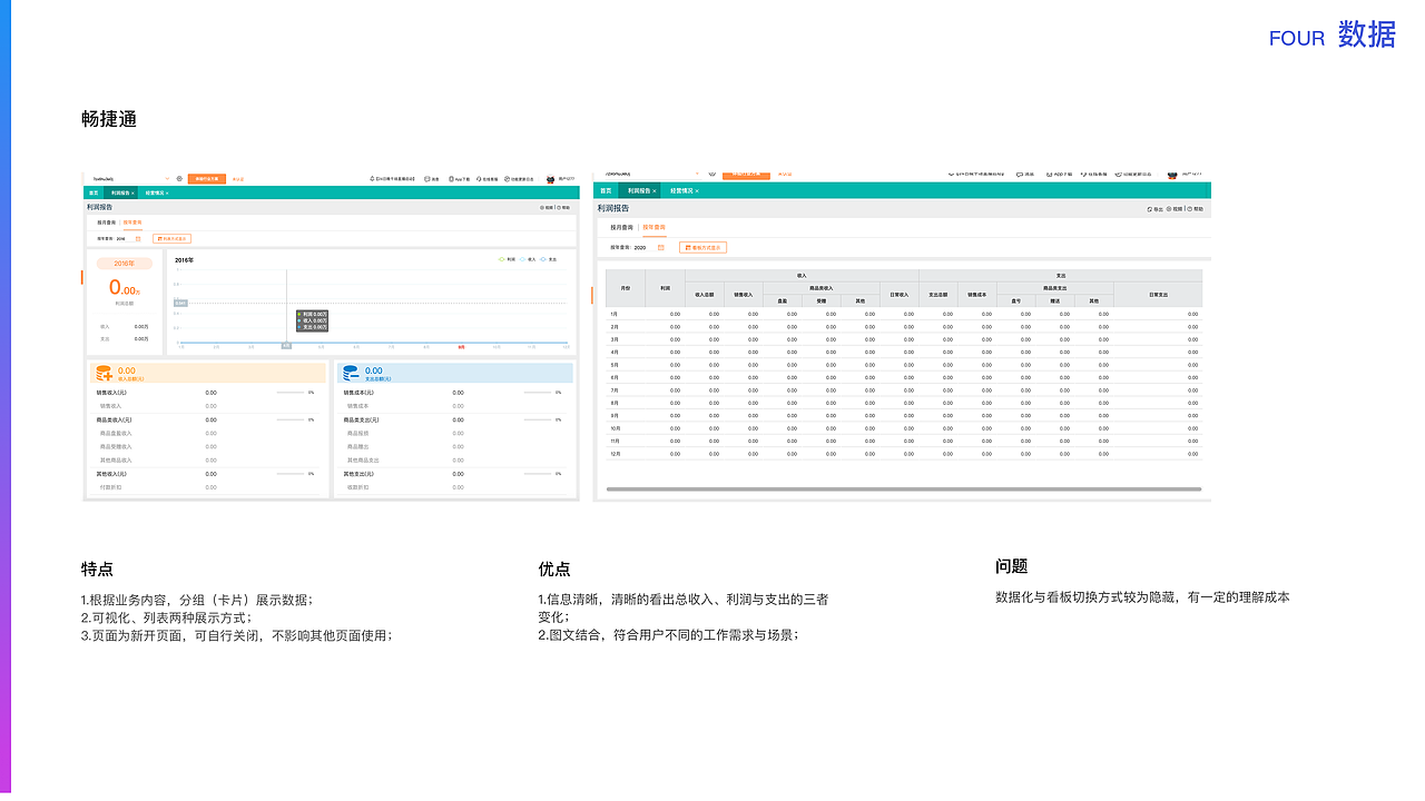 易车伙伴B端竞品交互研究