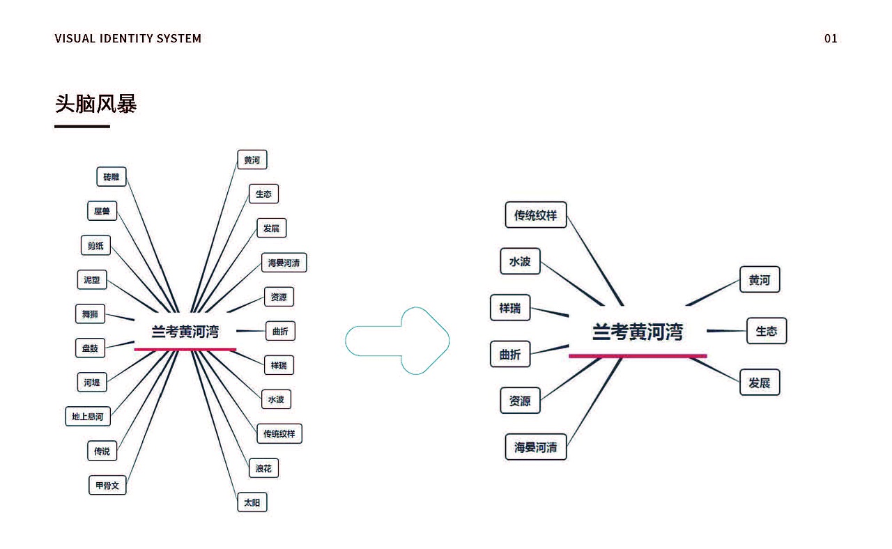 关于“兰考·黄河湾”文旅项目的一个初步VI设计方案