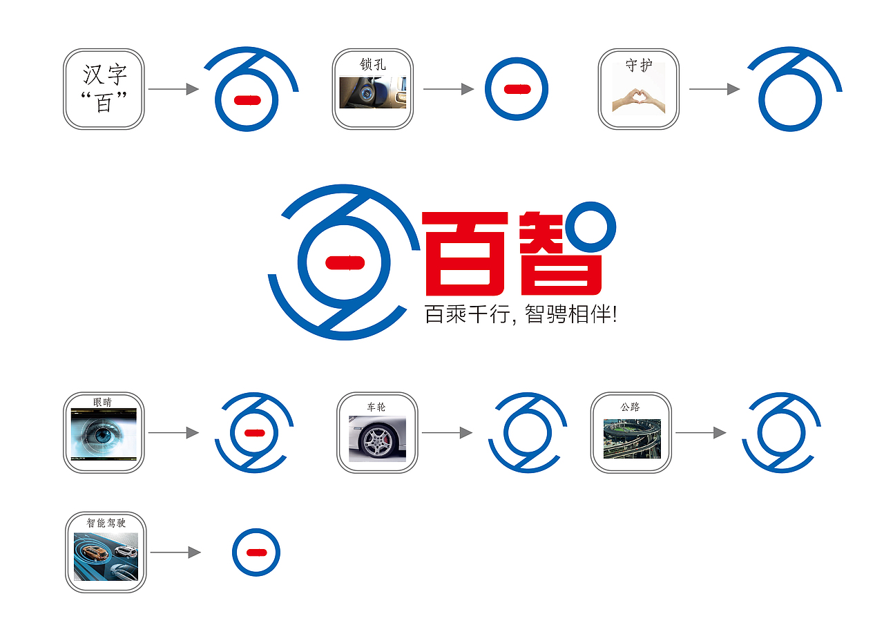 百乘千行,智骋相伴!