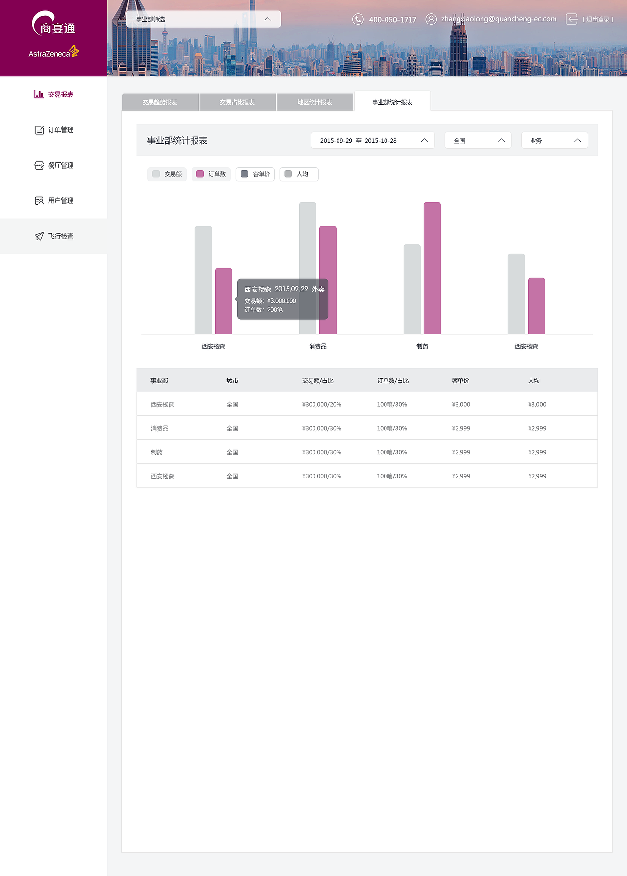 商宴通企业后台