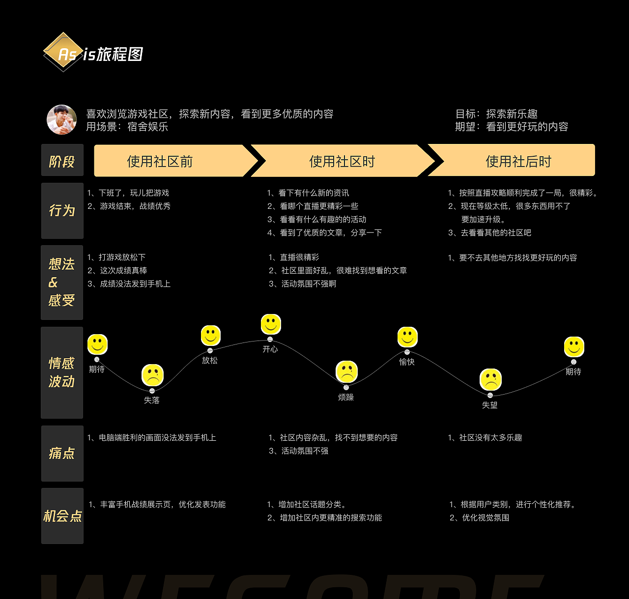 掌上wagame---LOL社区体验设计升级（图ZMTgzMTcwOTYw） - 交互/UE - 站酷设计师设计芝士KING原创素材 - 站酷ZCOOL