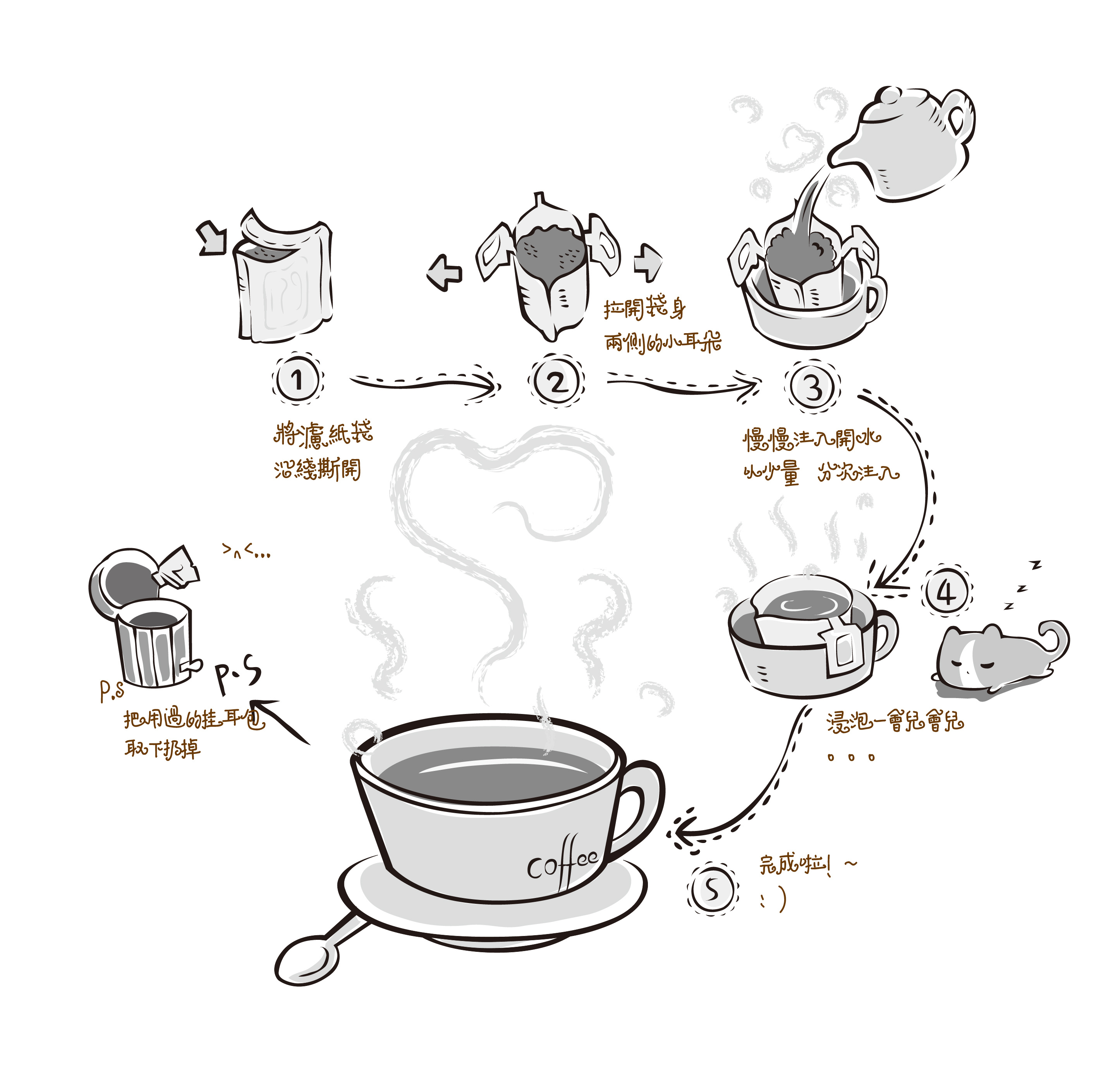 挂耳式咖啡使用说明