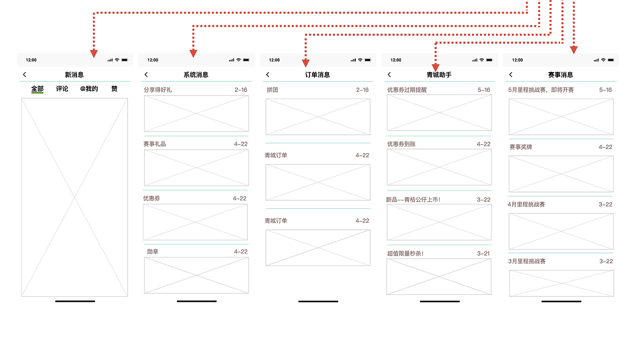 青桔单车用户成长体系