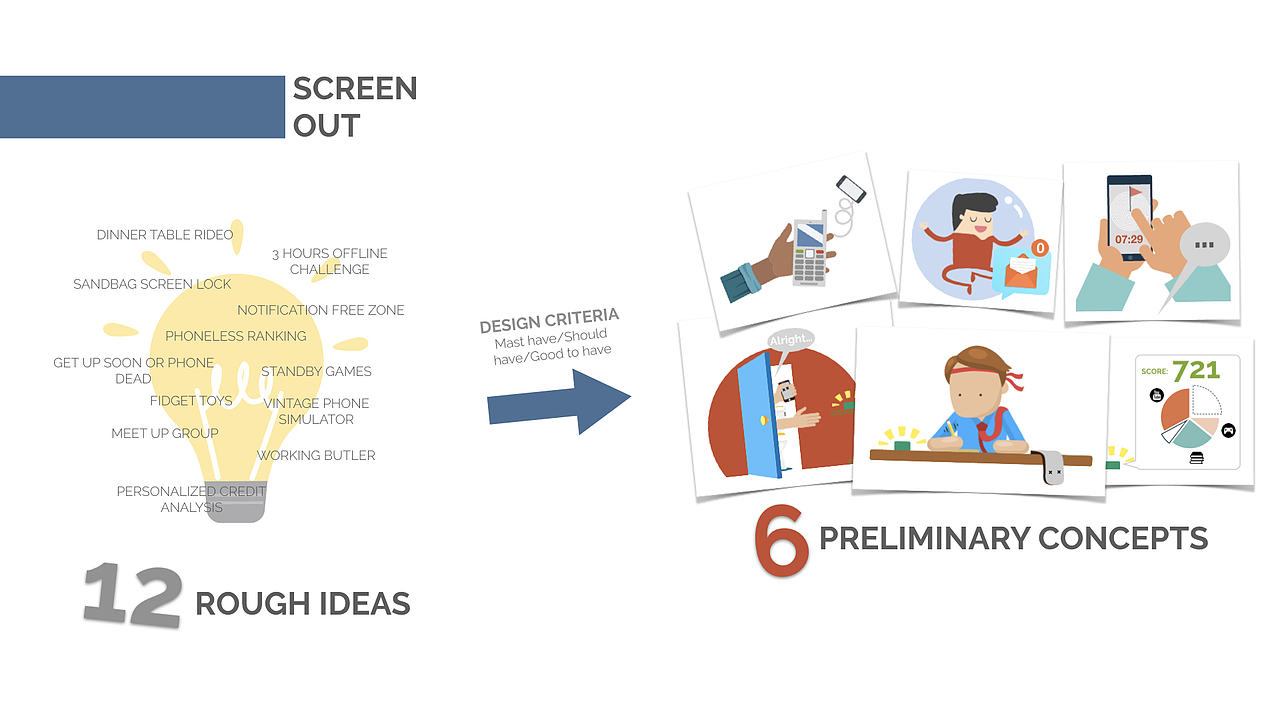 LifeRing Research/UE