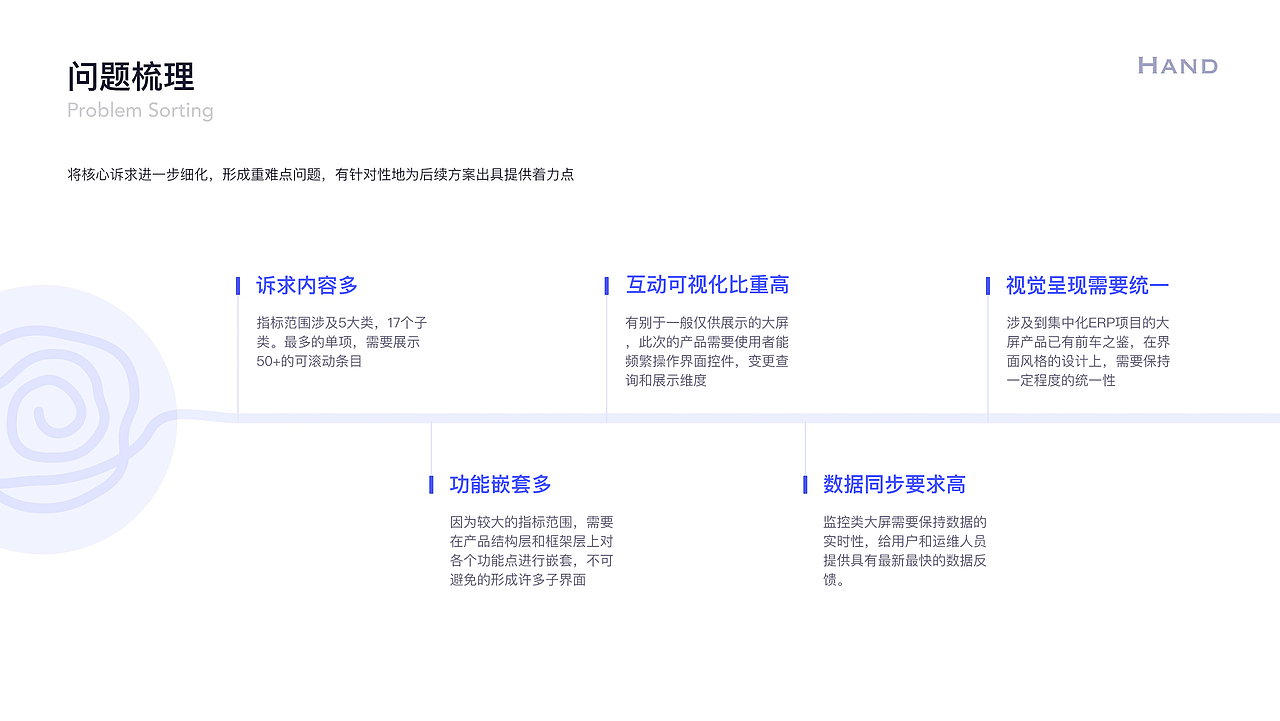 2020-2021产品设计作品集