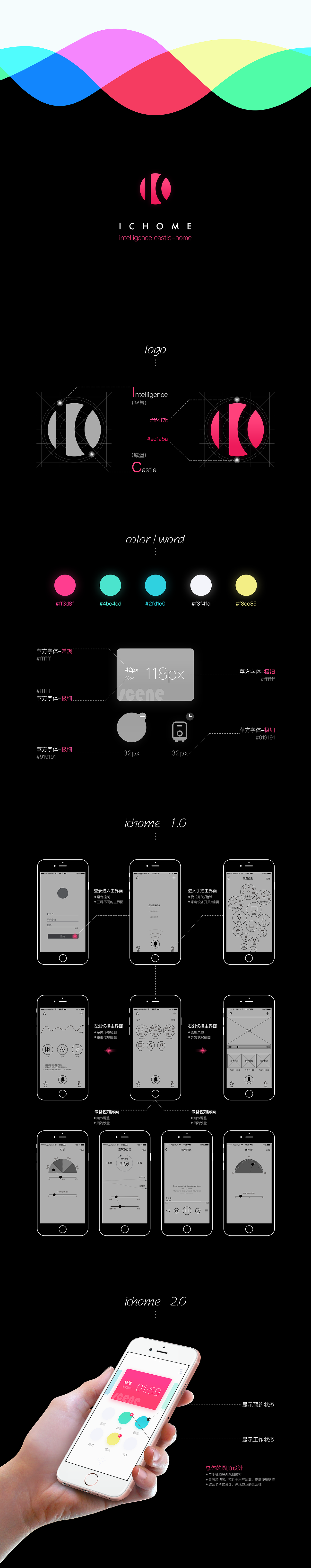 ichome 智能家具app（图ZNDg3NDU3MDQ=） - APP界面 - 站酷设计师sabo伊原创素材 - 站酷ZCOOL