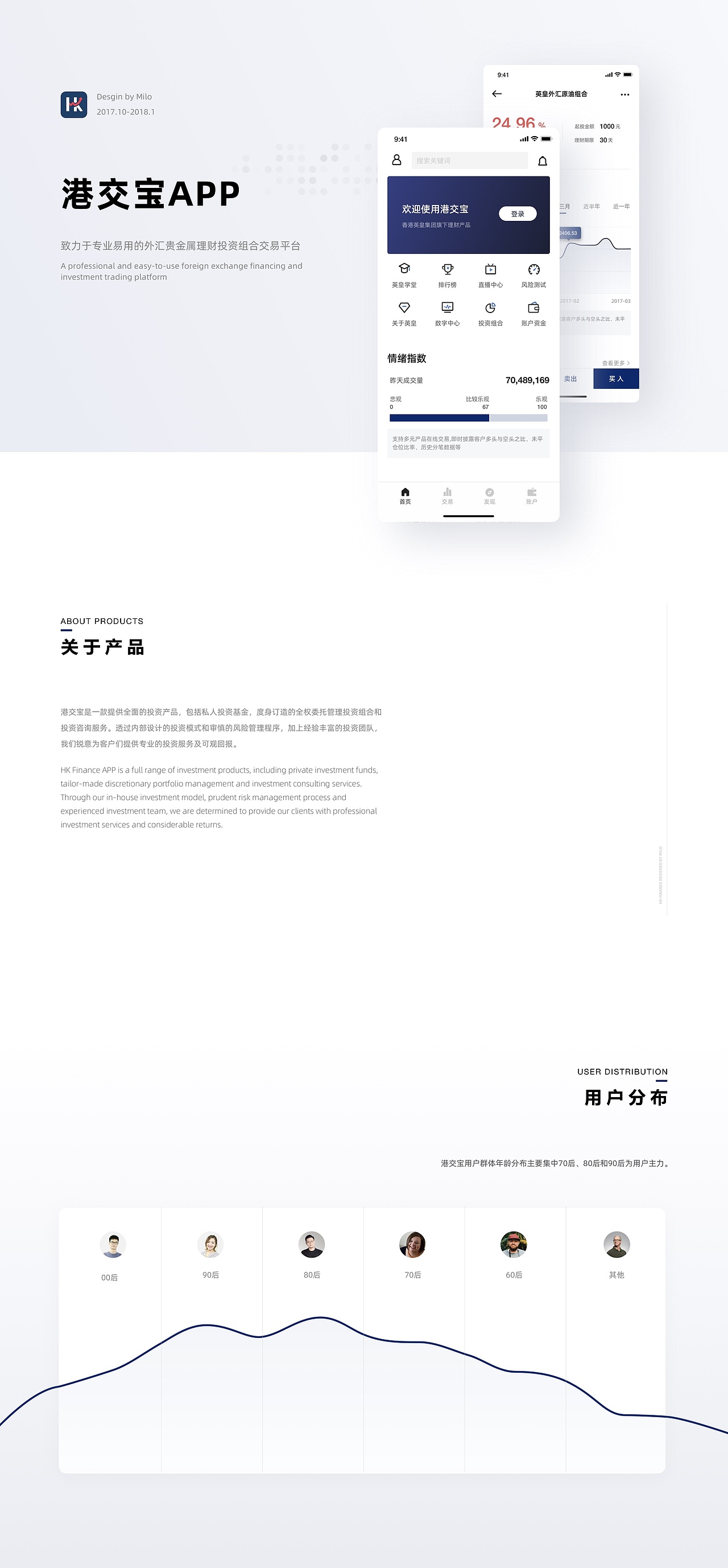 港交宝APP（图ZMjUwMTUxNzE2） - APP界面 - 站酷设计师MiloDesgin原创素材 - 站酷ZCOOL