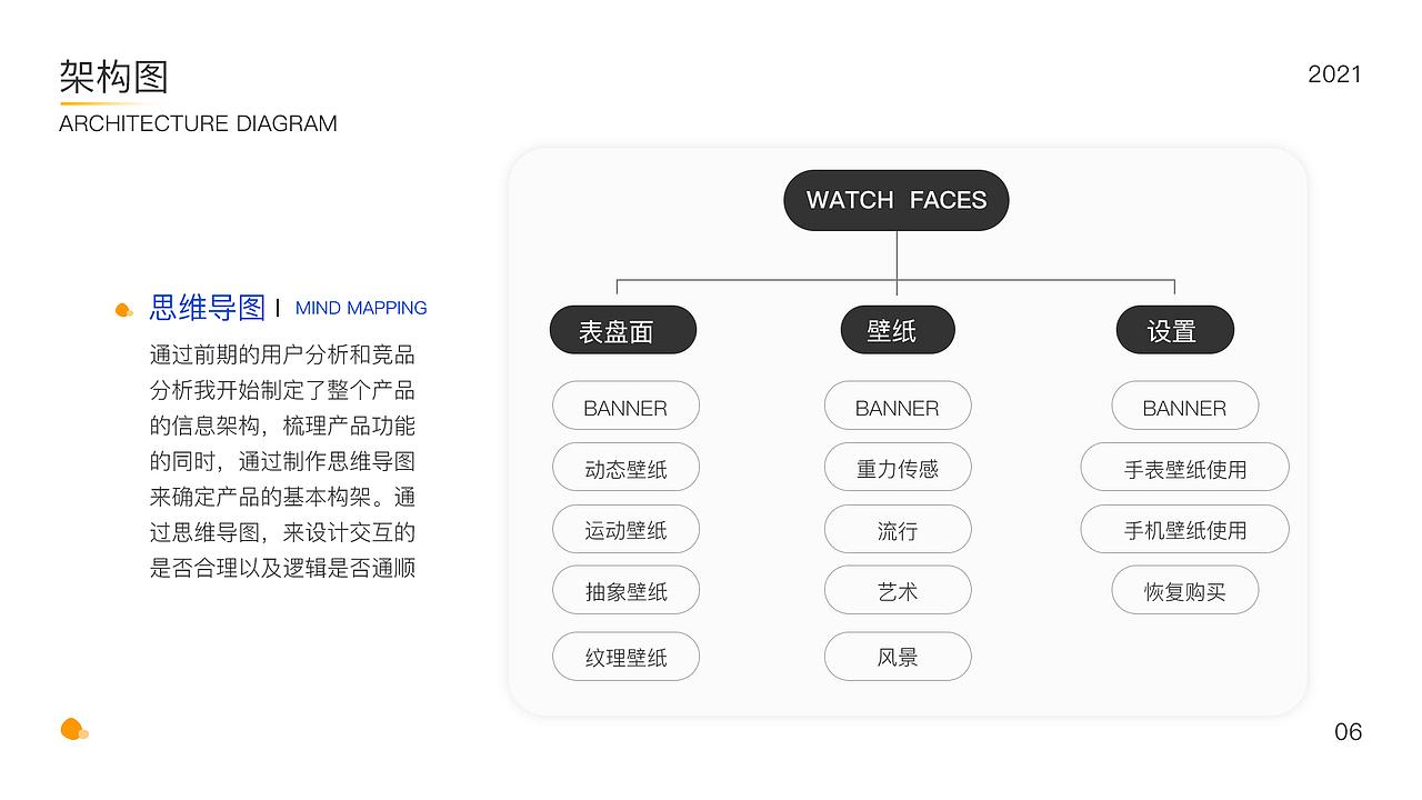 UI作品集（图ZMjUwNTk3NDUy） - APP界面 - 站酷设计师我怀念的1998原创素材 - 站酷ZCOOL