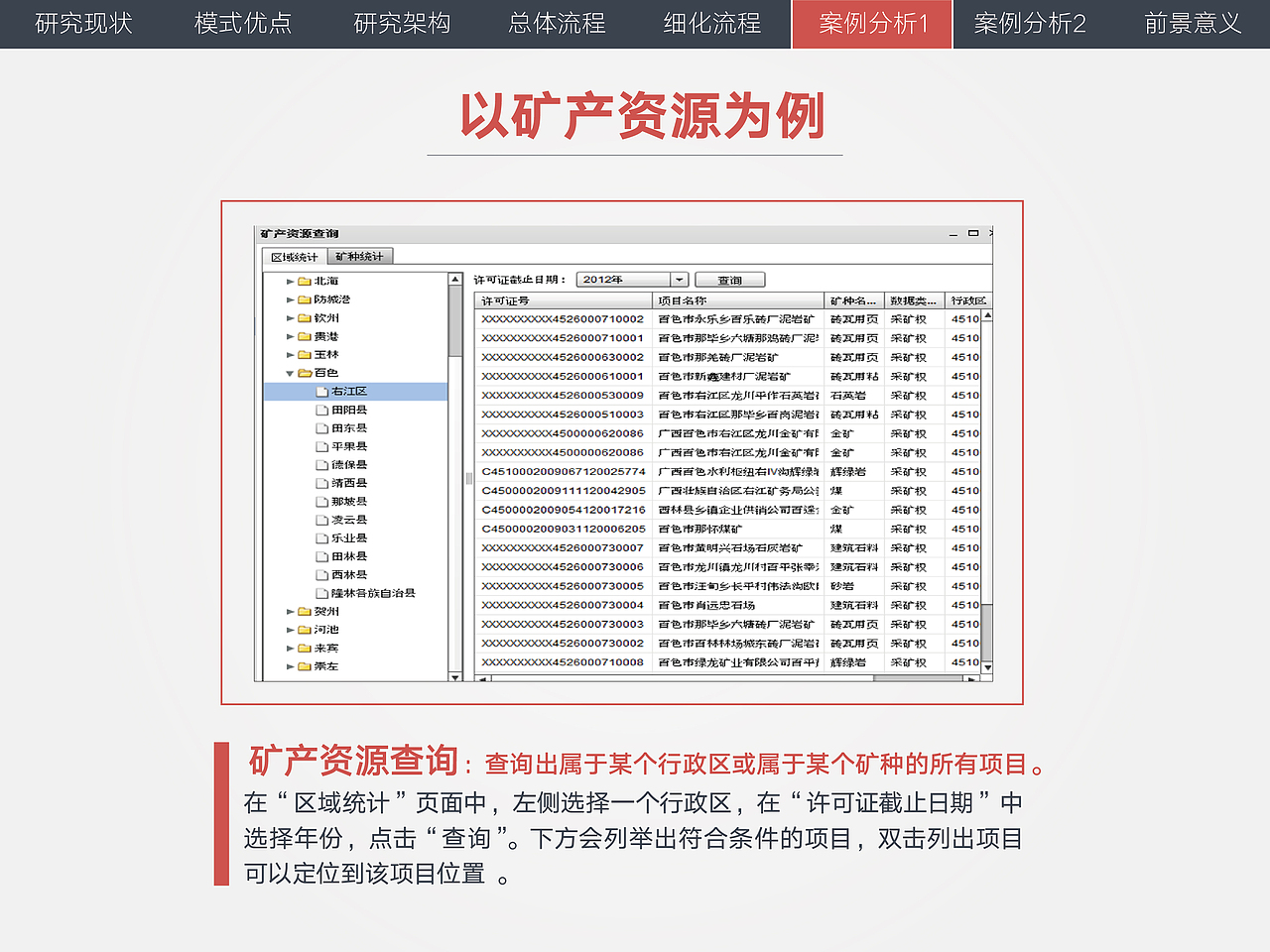 毕业论文答辩PPT