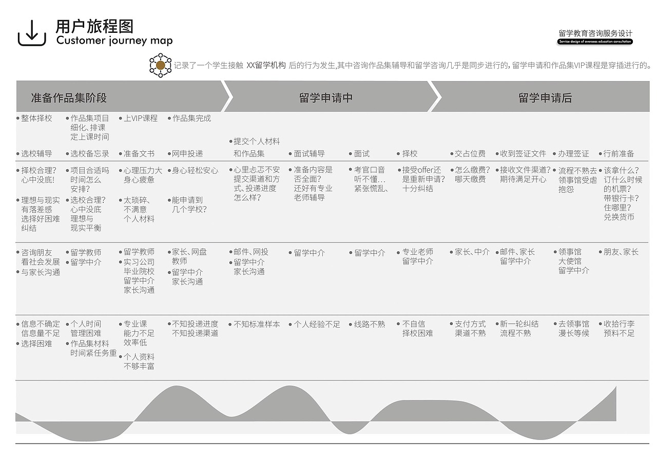 留学咨询服务设计（图ZMTgxMjU4MDY4） - 品牌 - 站酷设计师石果果原创素材 - 站酷ZCOOL