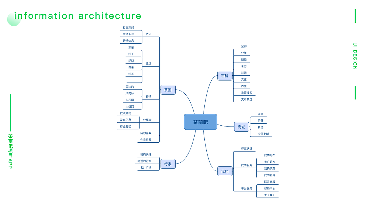 茶商吧app（图ZMjIyMzQyOTQ4） - APP界面 - 站酷设计师Audrey噶哈哈原创素材 - 站酷ZCOOL