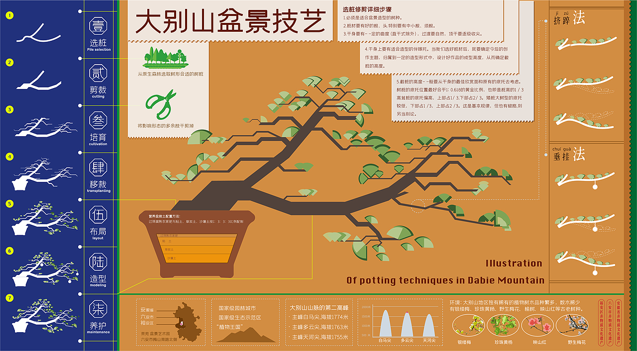 信息设计（图ZMjg2NTM3OTY4） - 信息图表 - 站酷设计师椿灰design原创素材 - 站酷ZCOOL