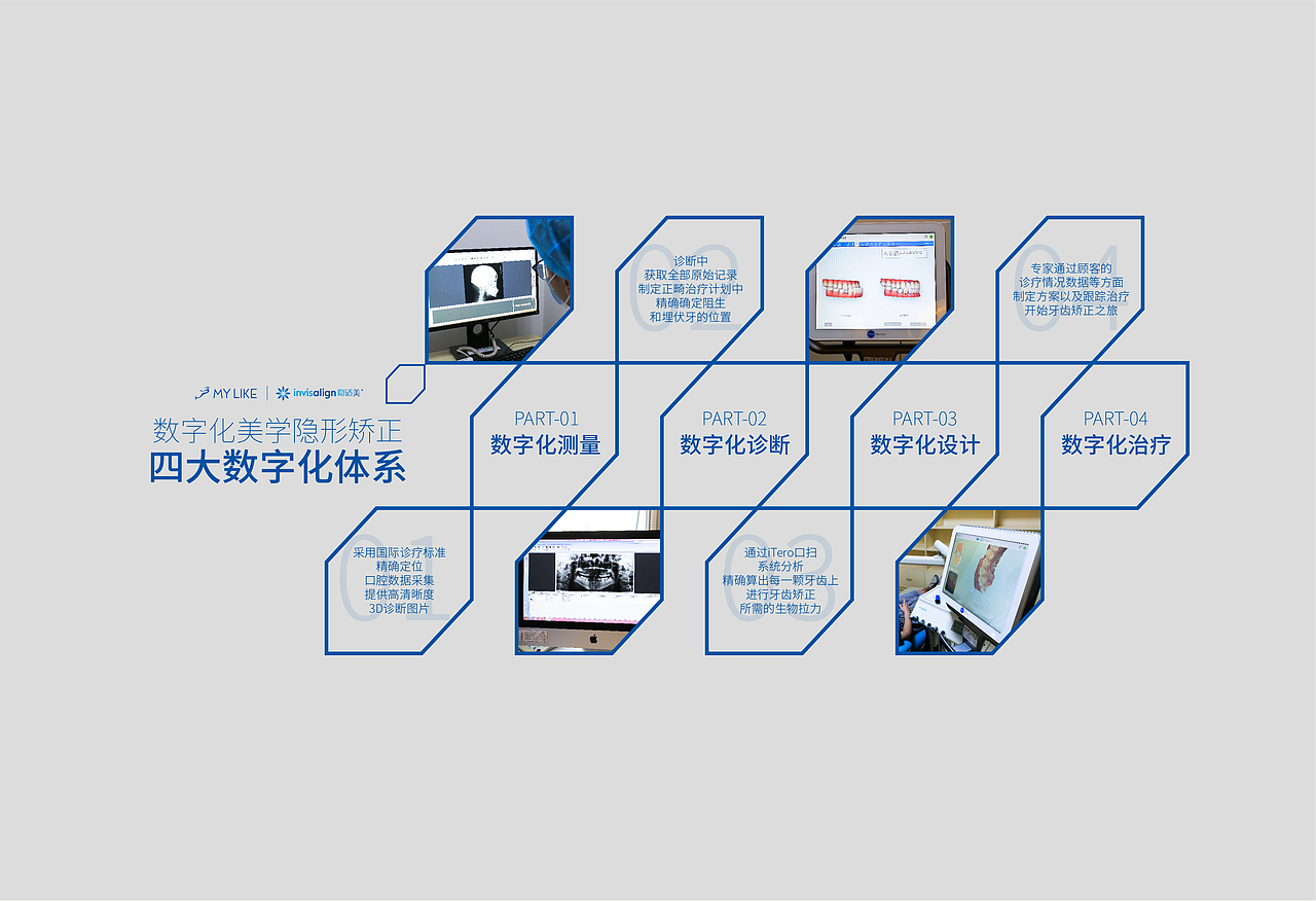 口腔科科室墙面画面设计（图ZMjMxMDMxNDcy） - 展陈设计 - 站酷设计师囹囹原创素材 - 站酷ZCOOL