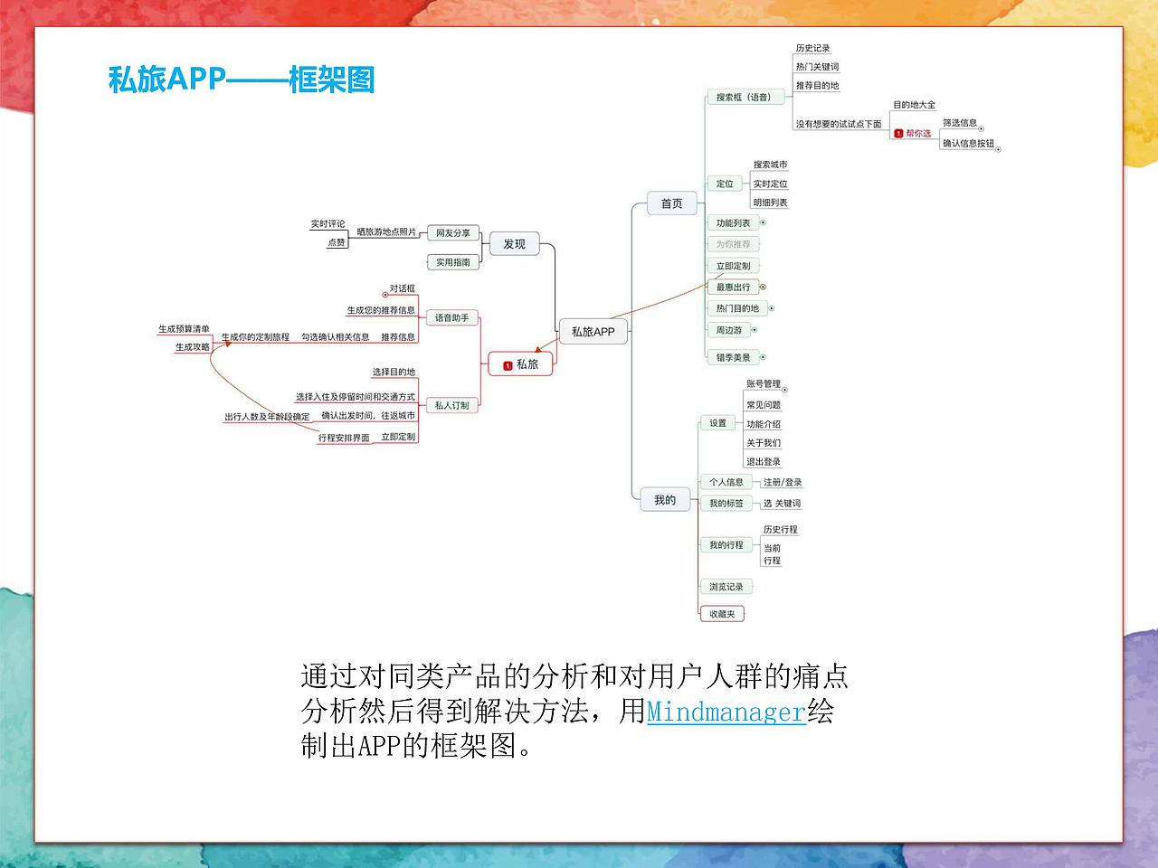 作品集（图ZODgzNDkwNTI=） - PPT/Keynote - 站酷设计师maplesL原创素材 - 站酷ZCOOL