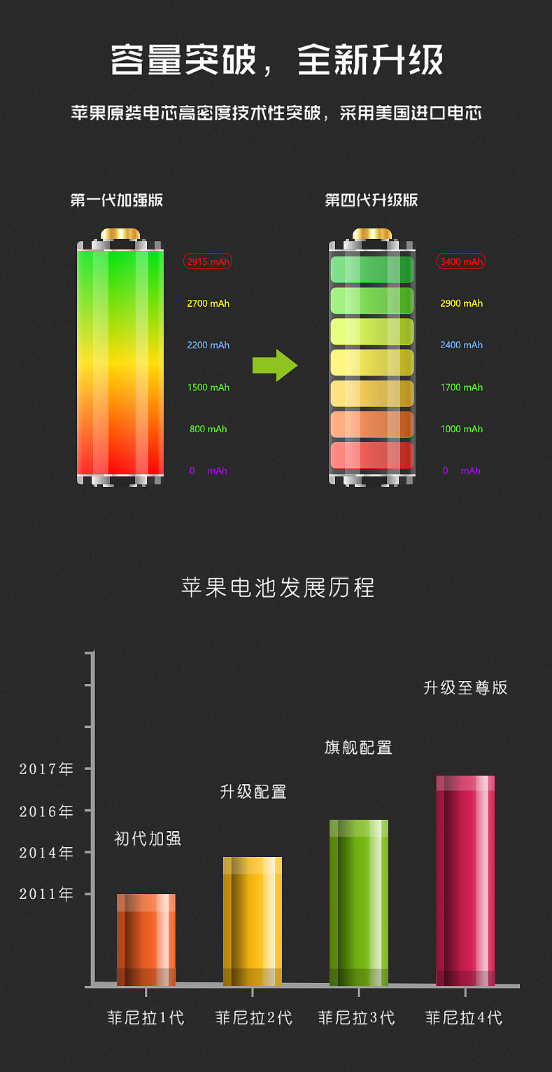 苹果电池详情页