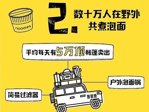 五一六种怪现象预测-淘宝