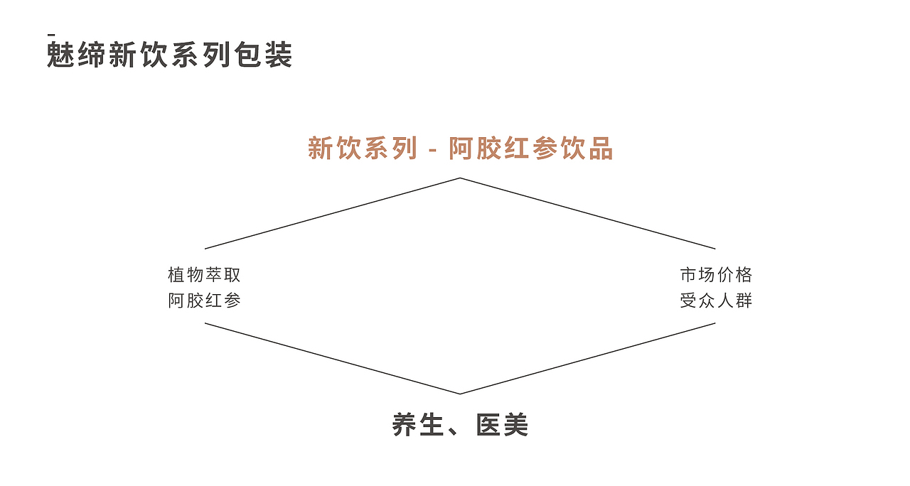 洗护保健用品包装