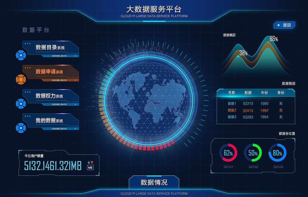 大数据可视化-大屏