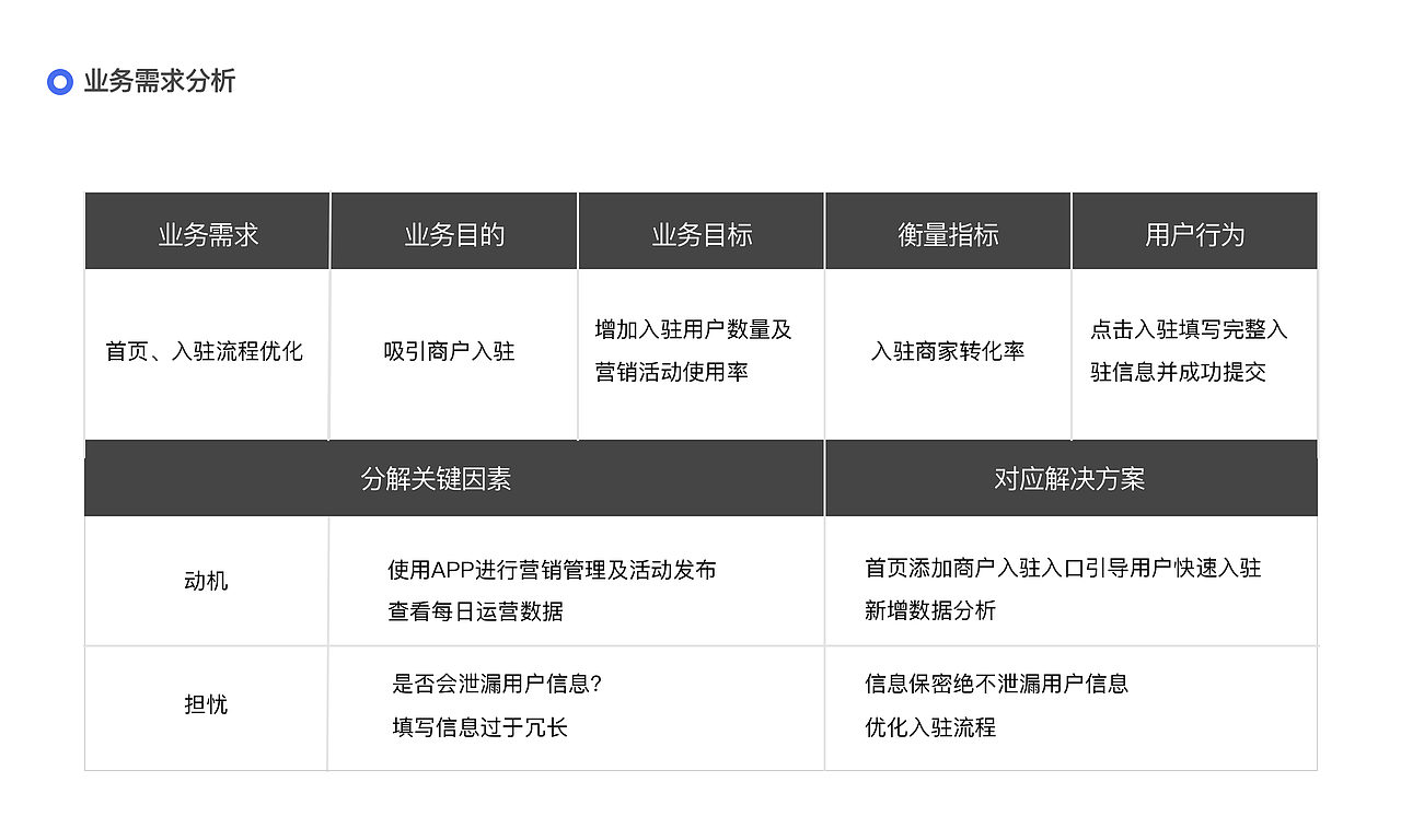 B端产品营销类APP（图ZMTcyNzEwNDI4） - 其他 - 站酷设计师啊夏33原创素材 - 站酷ZCOOL