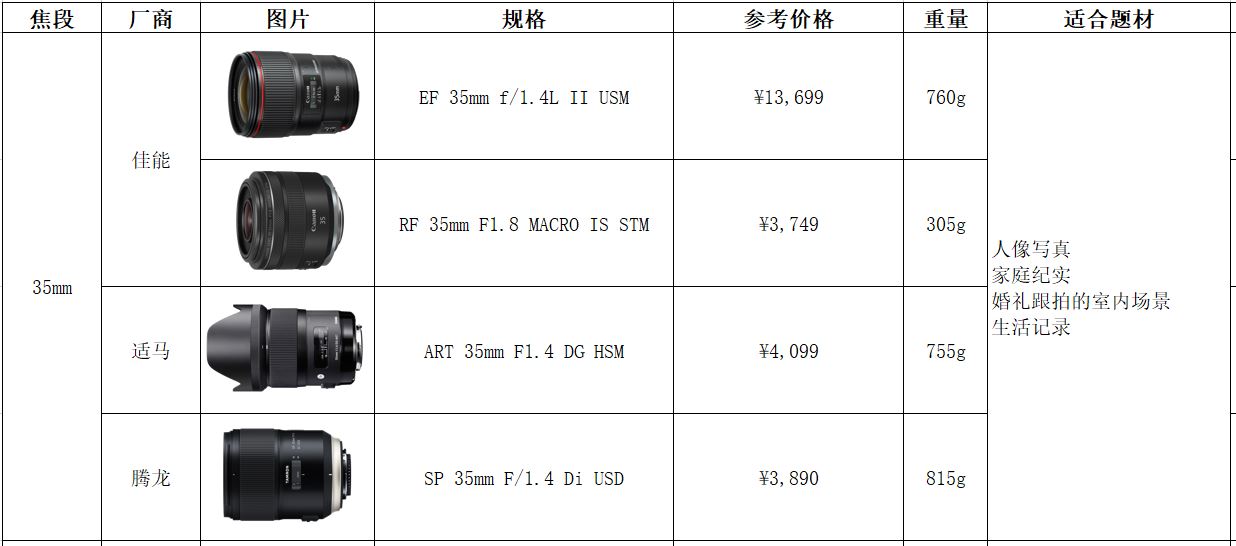 手把手教你买器材-佳能插图(27) 手把手教你买器材-佳能插图(27)