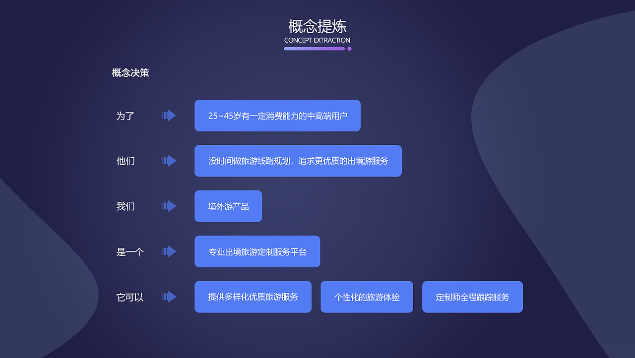 项目作品集（图ZMjM1Mzk4ODc2） - 软件界面 - 站酷设计师Dec_candy原创素材 - 站酷ZCOOL