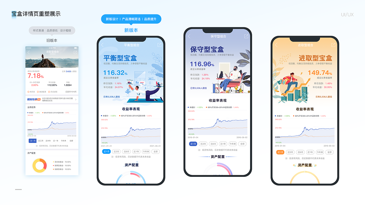 近期工作作品整合（图ZMjg4ODcxMjU2） - APP界面 - 站酷设计师房东不让养狗原创素材 - 站酷ZCOOL