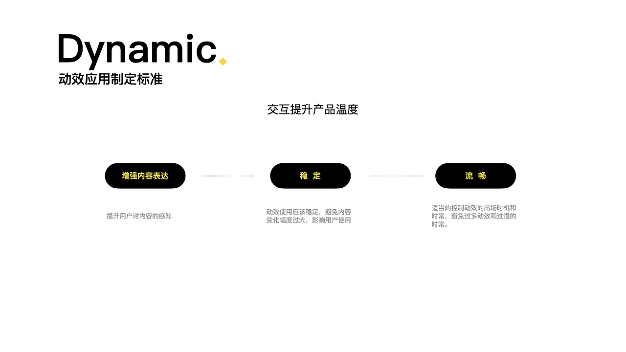 作品整理（图ZMjI0NzUwNTAw） - APP界面 - 站酷设计师AimeeShe原创素材 - 站酷ZCOOL