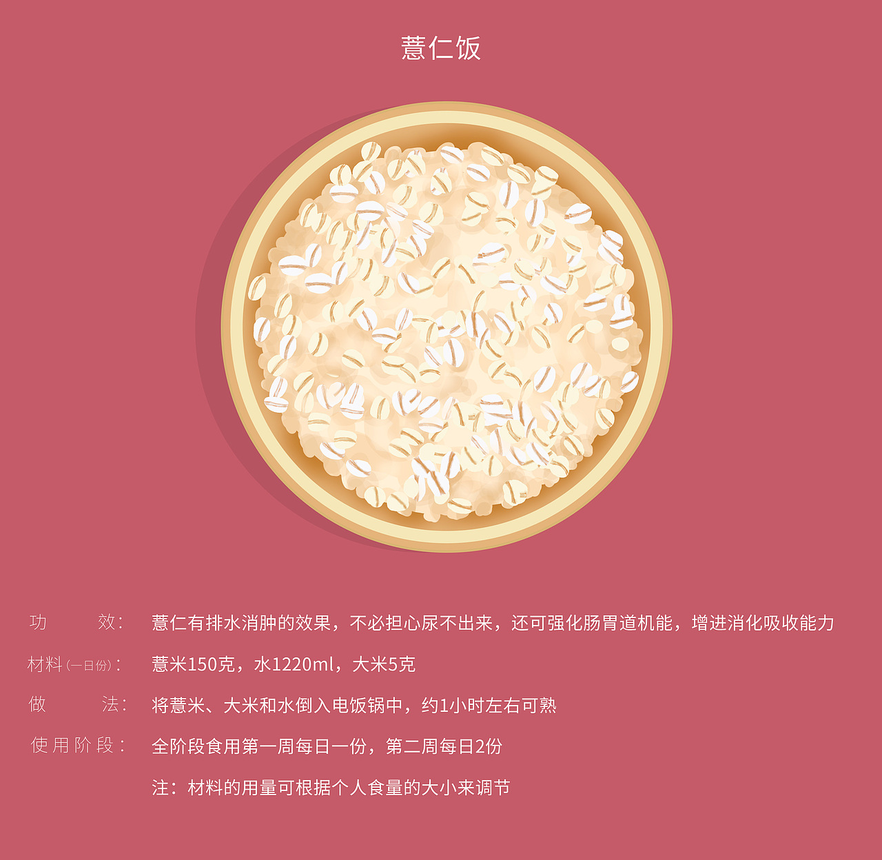 月子饮食-美食插画