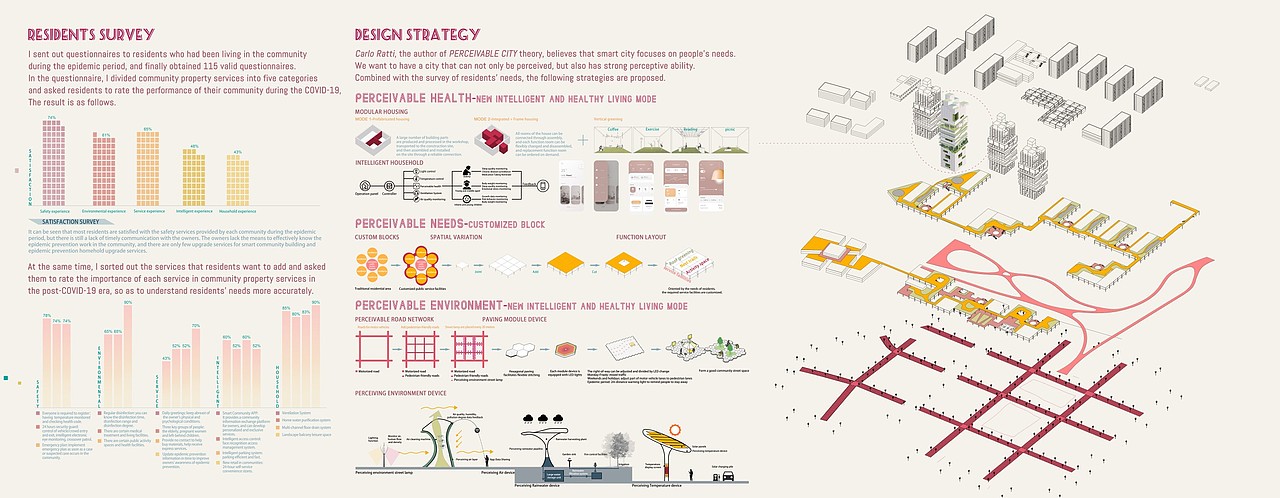 Perseivable City 可感知城市