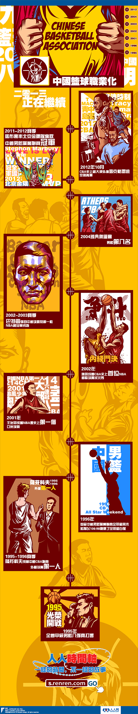 上个月给人人网画的中国男篮时间轴（图ZNzg1MzYyOA==） - 新锐潮流插画 - 站酷设计师feii原创素材 - 站酷ZCOOL