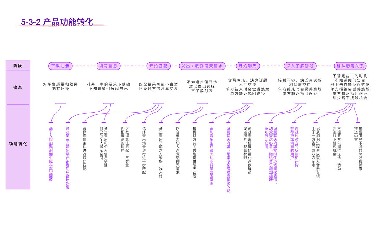 万有音力 | 基于音乐匹配的智能恋爱交友平台