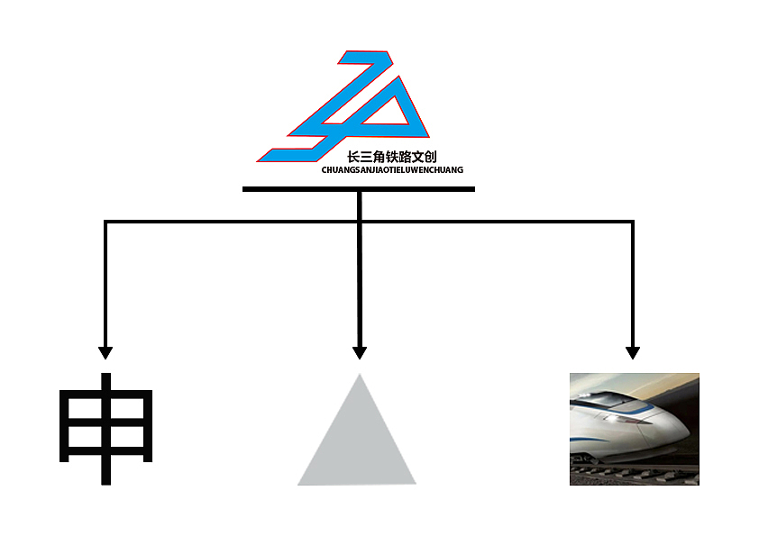 长三角铁路文创Logo