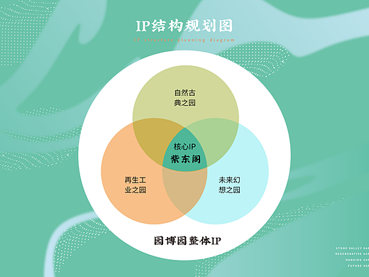 江苏园博园 | 品牌IP及文创衍生设计