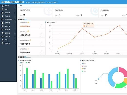 web（彩虹平台）数据监控后台部分界面展示