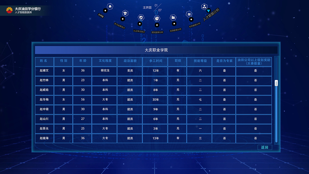 大庆学分银行项目B稿