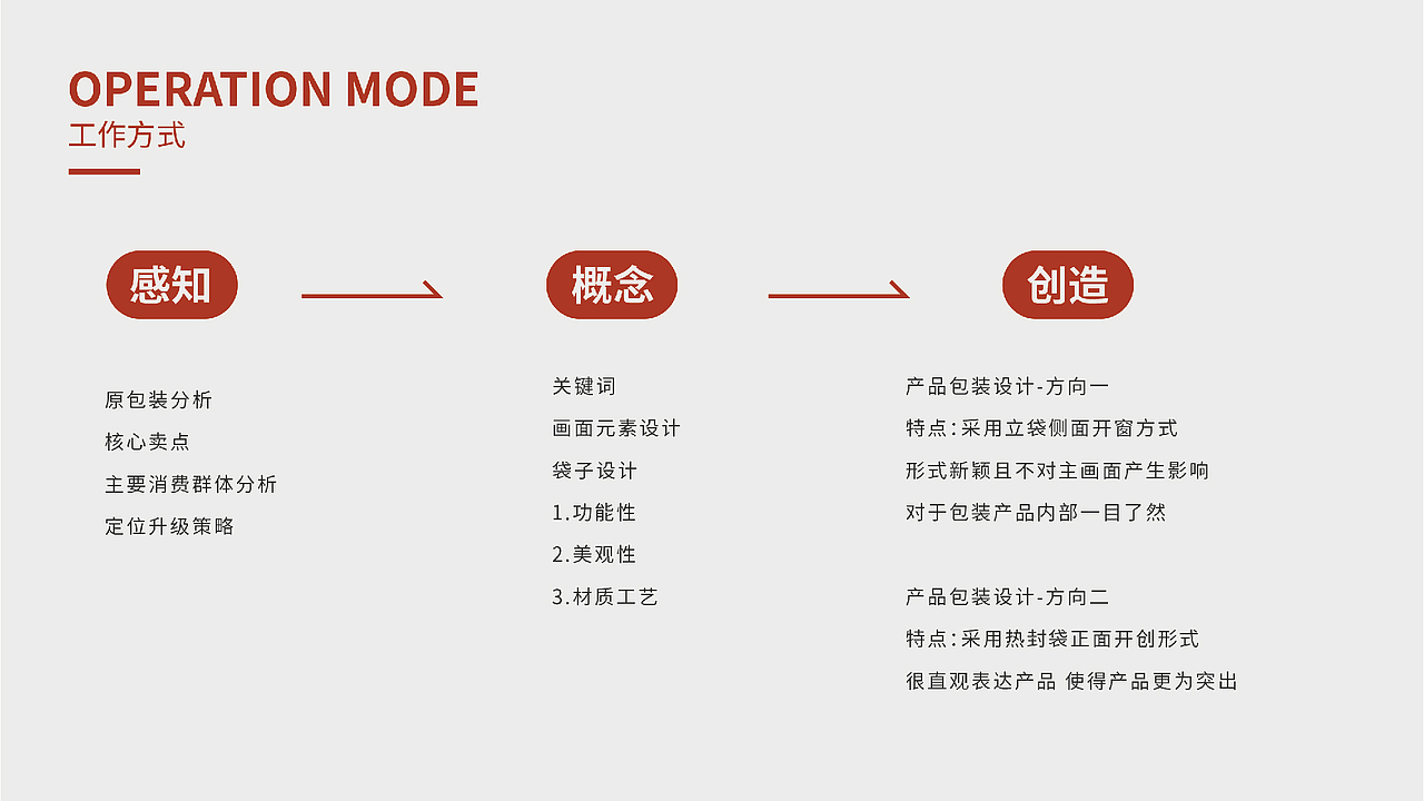 零食食品包装设计（图ZMjQzNDQ5ODgw） - 包装 - 站酷设计师上喆创意原创素材 - 站酷ZCOOL