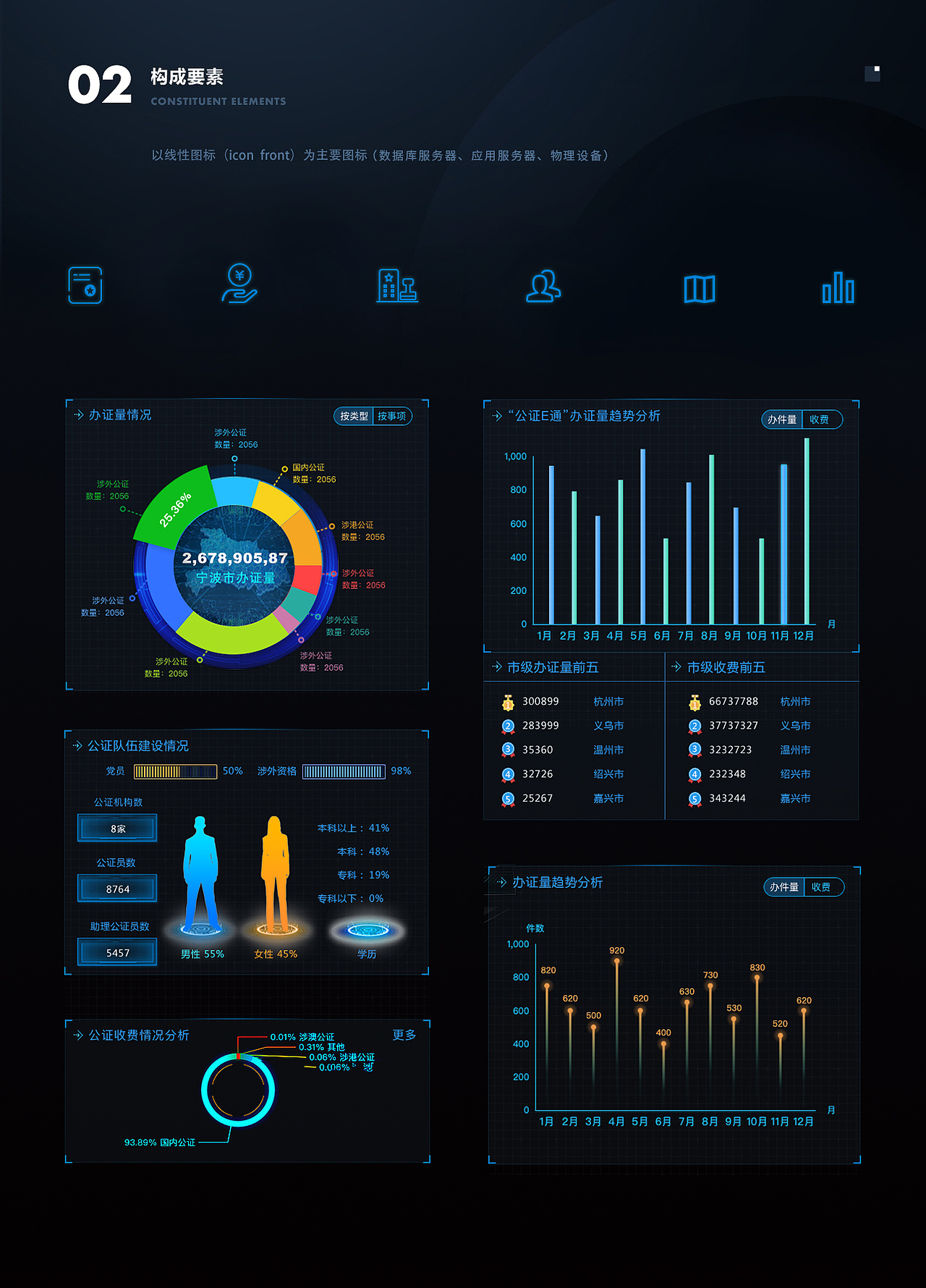 B端-行政数据可视化设计