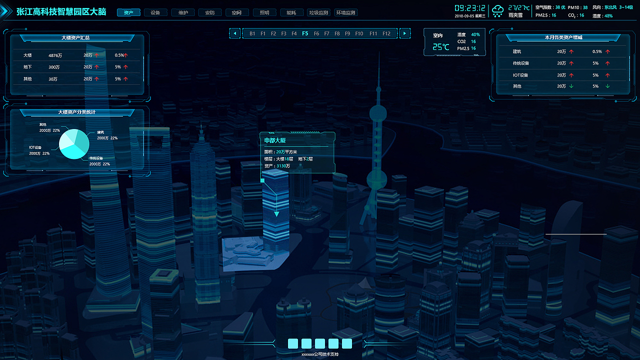 智慧园区大数据管理大屏