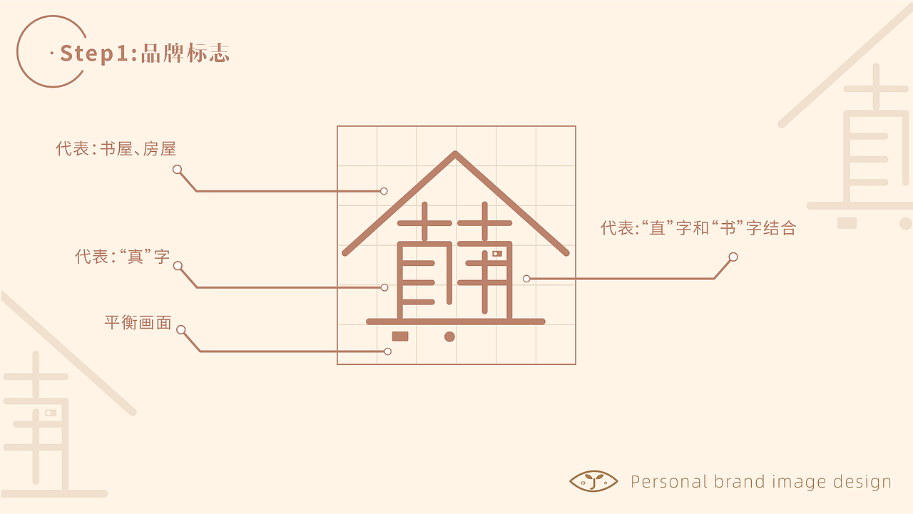 2021.1品牌设计作业（个人）（图ZMjQwNzE5Njg4） - 品牌 - 站酷设计师综合楼99号常驻民原创素材 - 站酷ZCOOL