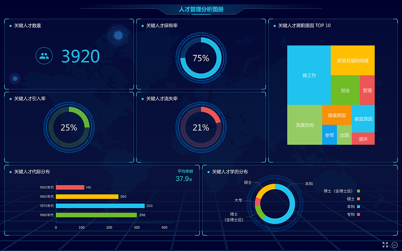 一组数据可视化页面