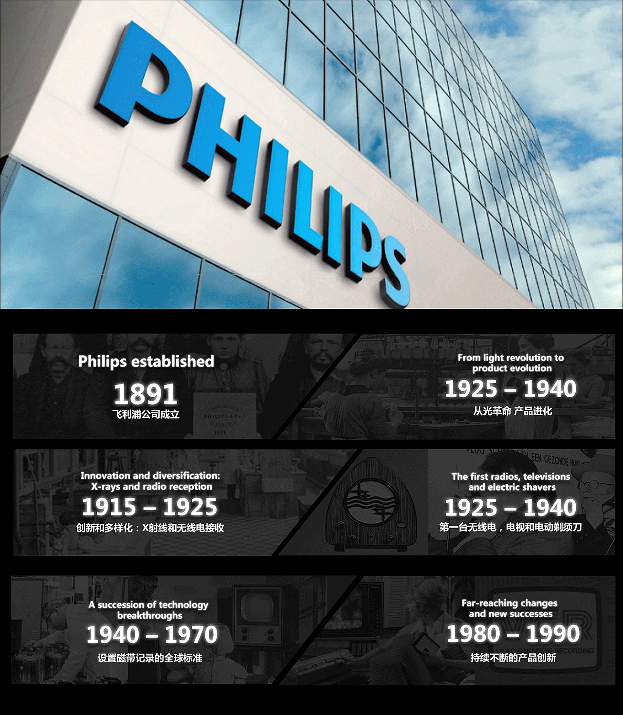 飞利浦产品宣传