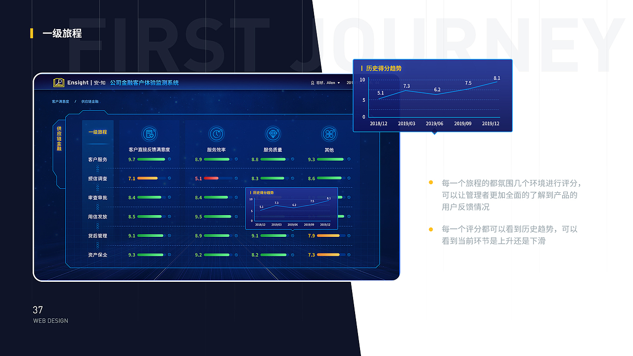 创意设计总览集 2021作品集（图ZMjY1MjIzMzY4） - APP界面 - 站酷设计师lYONGl原创素材 - 站酷ZCOOL