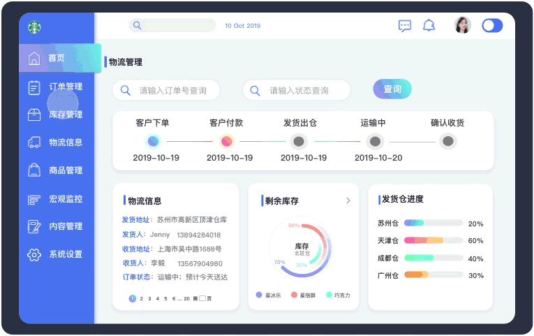 Starbucks星巴克事业部供应链后台系统设计（图ZMTgxNDg2ODIw） - 软件界面 - 站酷设计师Carina王哪跑原创素材 - 站酷ZCOOL