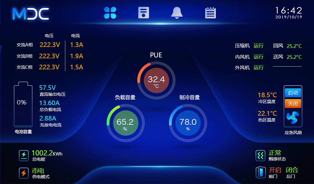 监控系统 数据可视化