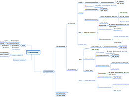 加入班級邏輯流程圖