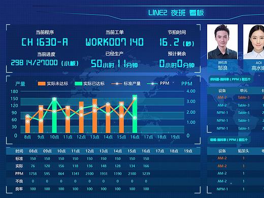 工厂指挥中心 大数据可视化页面（个人主页-ZMjc3MDIzNzY=） - 其他网页 - 站酷设计师刘丹_原创素材 - 站酷ZCOOL